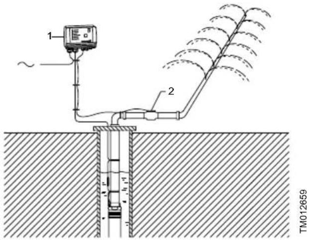 Grundfos CU 300 - Description - 1