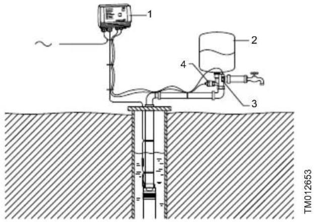 Grundfos CU 300 - Description - 1