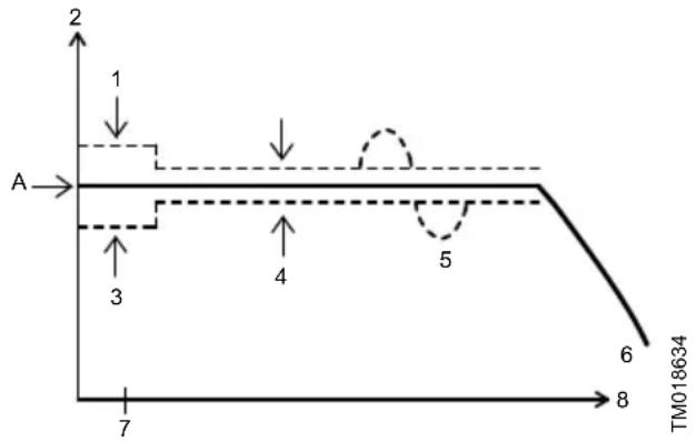 Grundfos CU 300 - Fonction - 1