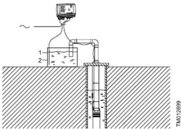 Grundfos CU 300 - Pos. Description - 1