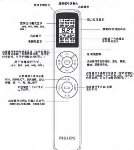 信号发射显示 遥控信号发射头 风速显示 空调运行模式显示 (直面、制外、制热、插座、 退火) 风向显示 电辅热显示 8.8℃ 上下副 左右黑 清洁 定时 静阻 辅助、涂装、屏显 强力运行显示 温度/定时时间显示 功能键下可选择的 各功能的显示 开/关机控制 用于选择运行方式。 (自动、制冷、推油、制热、送风) 此按键用于调高设定温度(按功能键后, 可选择功能键下含有的各功能,选择定 时功能时,可用于调整定时时间。) 此按键用于调高设定温度(按功能键后, 可选择功能键下含有的各功能,选择定 时功能时,可用于调整定时时间。) 此按键用于开启/关闭 上下扫风。 此按键使用示意图方式运行。 (部分机型无杀菌功能,按此键无效) PHILIPS
