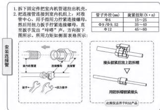 1. 拆下固定件把室内机管道拉出机壳。 2. 把连接管接头子的紧接螺母,直至扳手发出“呼啸”声,方向按下图所示。所用力加如侧面表格所示: 管子半径(mm) 旋紧拉距(×±6) Φ10 15-25 Φ7/9.52 35-40 Φ12 45-60 安装注警 接头软紧接上拆相 用防滑锁紧接头 此授权适用于和32产品