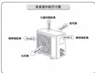 安装室外机尺寸图 与道挡物距离 进风侧 障碍物距离 30mL以上 30mL以下 出风侧 障碍物距离 30mL以上