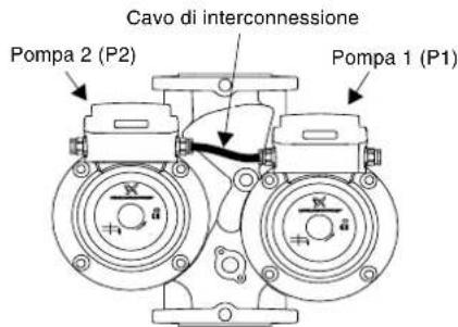 Grundfos PFU 2000 - Cavo di interconnessione - 4