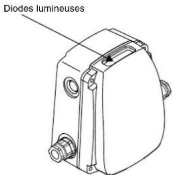 Grundfos PFU 2000 - Câble de liaison - 1