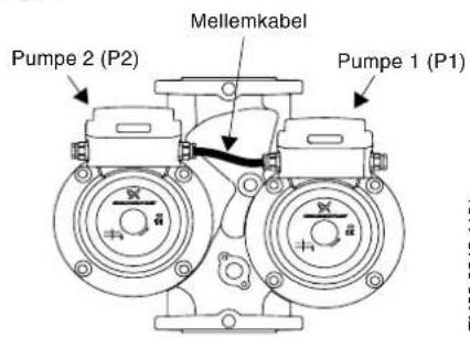 Grundfos PFU 2000 - Mellemkabel - 3