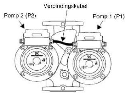 Grundfos PFU 2000 - Verbindingskabel - 3