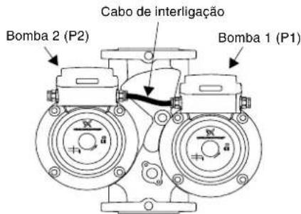 Grundfos PFU 2000 - Cabo de interligação - 3