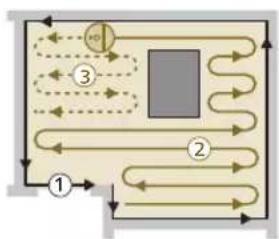 PHILIPS HomeRun 3000 Series Aqua XU3100 - Schema di pulizia del robot - 1