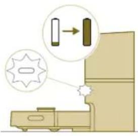 PHILIPS HomeRun 3000 Series Aqua XU3100 - Die Signale der Benutzeroberfläche und deren Bedeutung - 5
