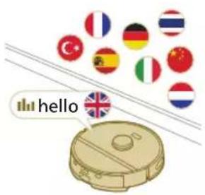 PHILIPS HomeRun 3000 Series Aqua XU3100 - Semnale sonore - 1