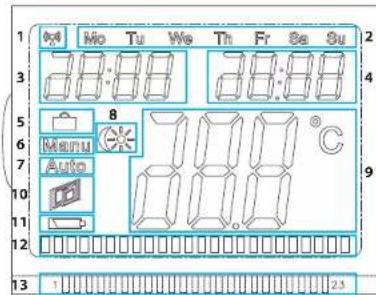 SMARTWARES SHS-53002-EU - Overview display - 1