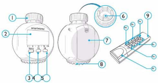 SMARTWARES SHS-53002-EU - Wichtigste Komponenten - 1