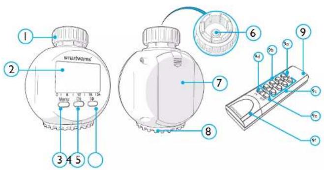 SMARTWARES SHS-53002-EU - Belangrijkste onderdelen - 1