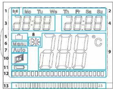 SMARTWARES SHS-53002-EU - Übersicht Display - 1