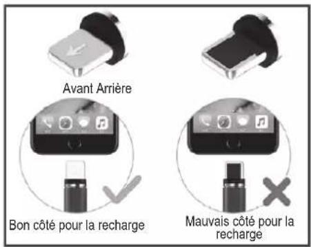 Renkforce RF-WRC-300 - e) Câble de charge - 1