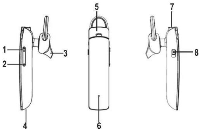 Renkforce RF-BH-1000 - Éléments de commande - 1