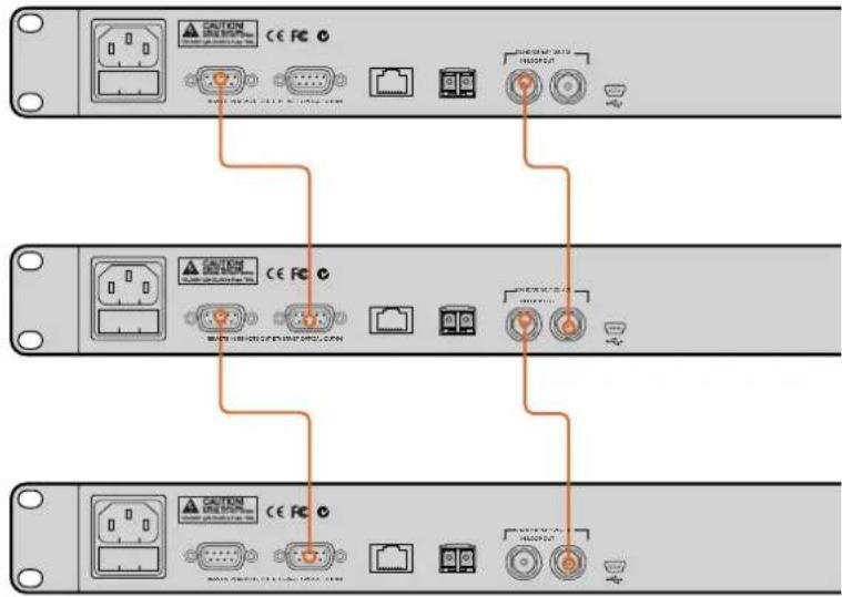 Blackmagic Design Duplicator 4K - Порядок последовательного соединения нескольких дубликаторов - 1