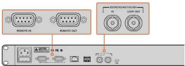 Blackmagic Design Duplicator 4K - Interconnessione - 1