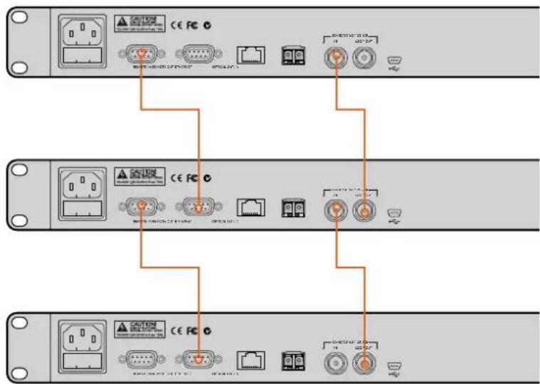 Blackmagic Design Duplicator 4K - 菊链式连接多台Blackmagic Duplicator 4K步骤如下： - 1