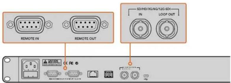 REMOTE IN REMOTE OUT SD/HD/3G/4G/12G-SDI IN LOOP OUT