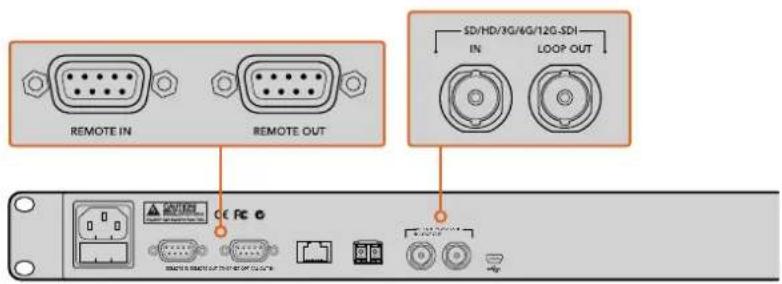 Blackmagic Design Duplicator 4K - Anschließen von Video- und Audioquellen - 2