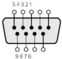 5 4 3 2 1 9 8 7 6