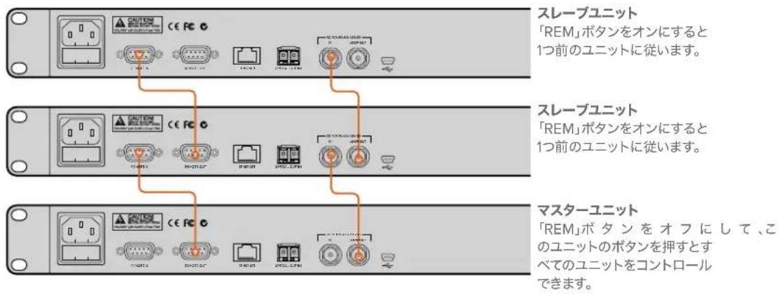 Blackmagic Design Duplicator 4K - 複数のBlackmagic Duplicator 4Kをデイジーチェーン接続する: - 1
