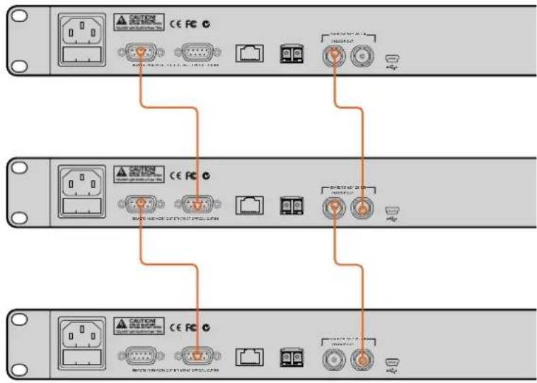 Blackmagic Design Duplicator 4K - Pour relier les Blackmagic Duplicator 4K en chaîne : - 1