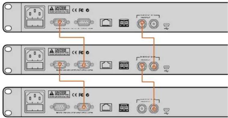 Blackmagic Design Duplicator 4K - Para conectar varias unidades en serie: - 1