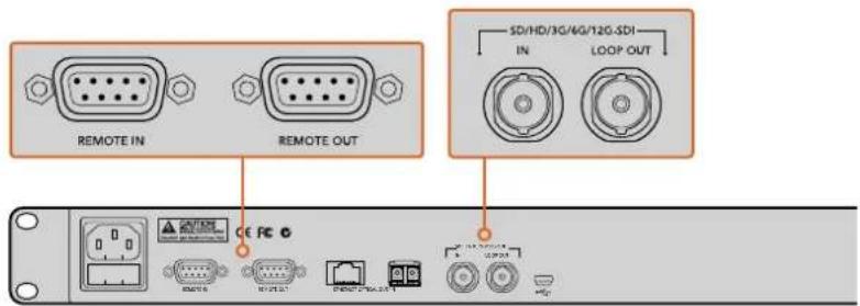 Blackmagic Design Duplicator 4K - デイジーチェーン - 1