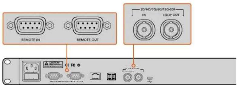 Blackmagic Design Duplicator 4K - Последовательное соединение - 1