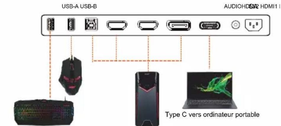 ACER X34V - Configurer le KVM - 3