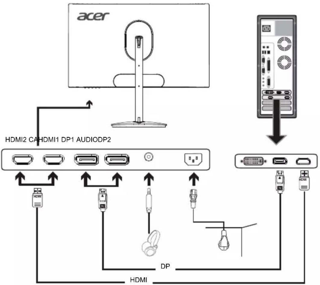 ACER XZ342CUS3 - Connexion de votre moniteur à un ordinateur - 1