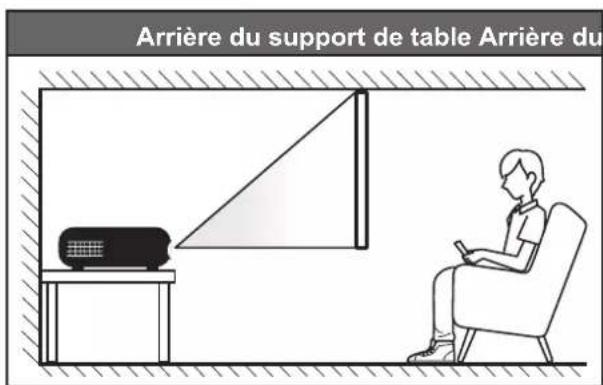 Arrière du support de table Arrière du