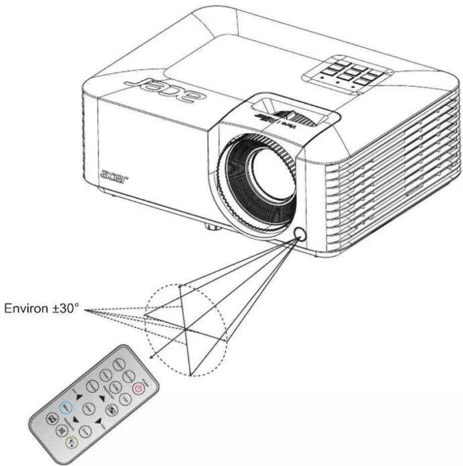 ACER XL2330W - Portée effective - 1