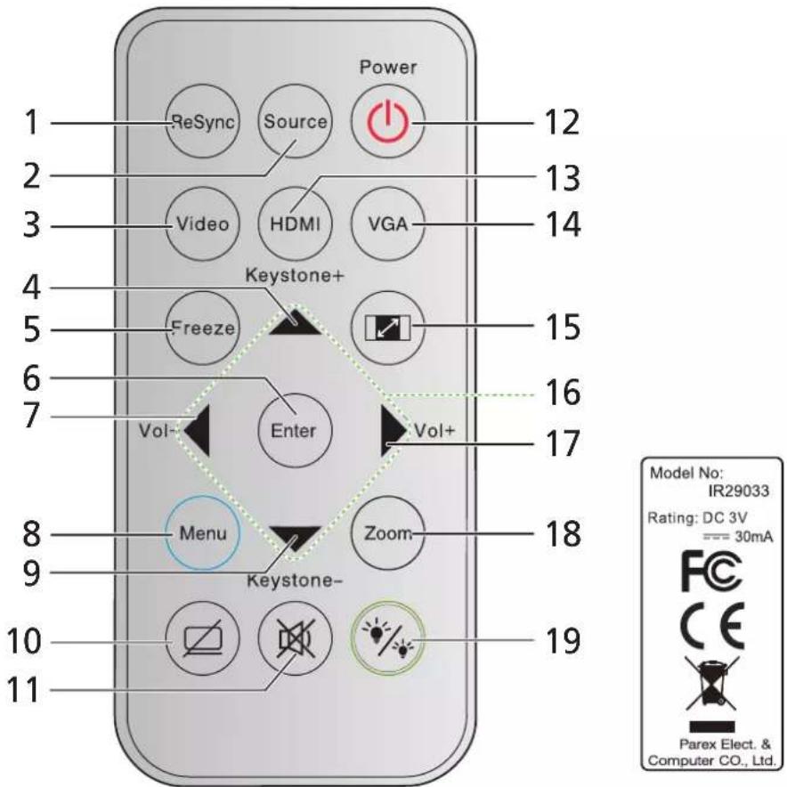 Power ReSync Source 12 Video HDMI VGA Keystone+ 13 Freeze 14 Enter Vol+ 15 16 17 Menu Zoom 18 Keystone- 19 Model No: IR29033 Rating: DC 3V === 30mA Parex Elect. & Computer CO., Ltd.