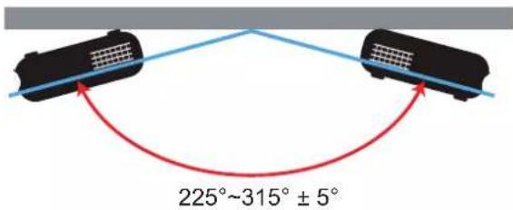 225°~315° ± 5°