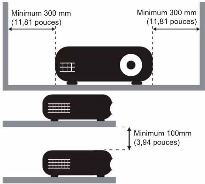 Minimum 300 mm (11,81 pouces) Minimum 300 mm (11,81 pouces) Minimum 100mm (3,94 pouces)