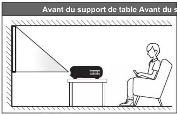 Avant du support de table Avant du s