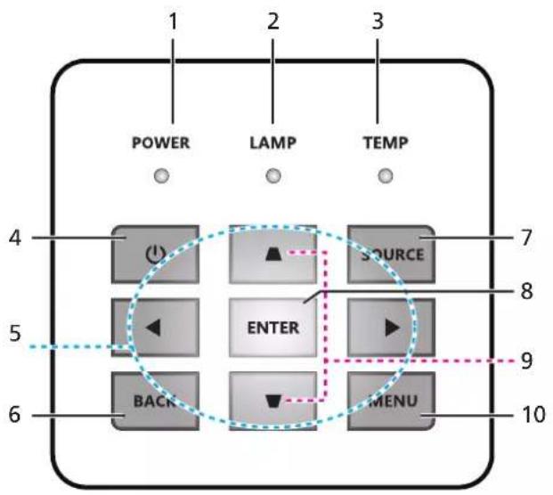 1 2 3 POWER LAMP TEMP 4 (1) SOURCE 7 5 ENTER 8 9 BACK MENU 6 10