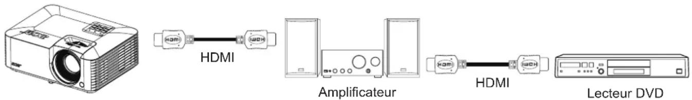 HDMI Amplificateur HDMI Lecteur DVD