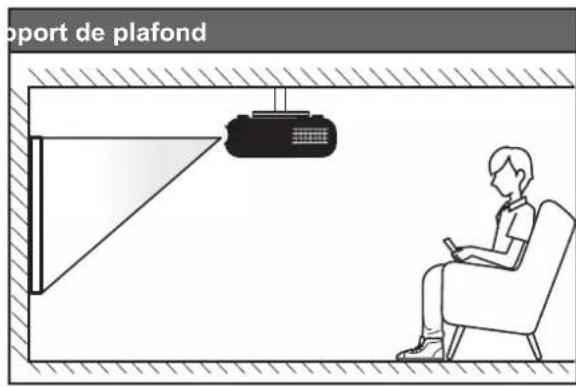 oport de plafond
