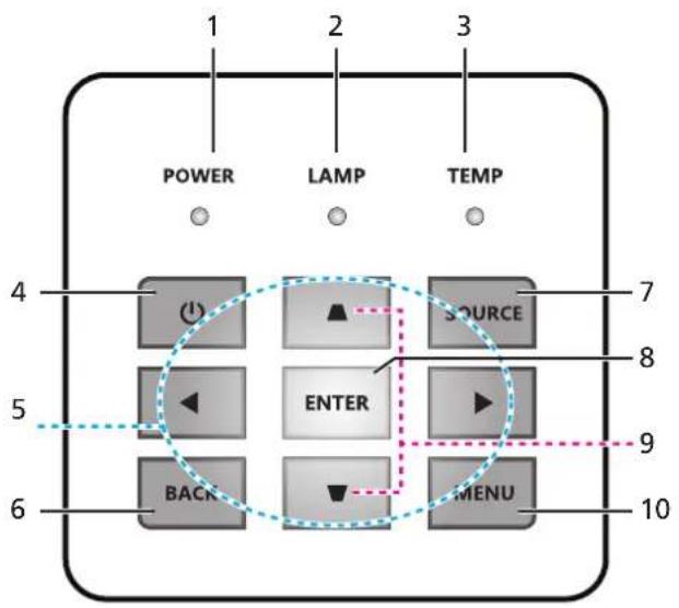POWER LAMP TEMP 4 (1) SOURCE 7 5 ENTER 8 BACK 9 MENU 6 10