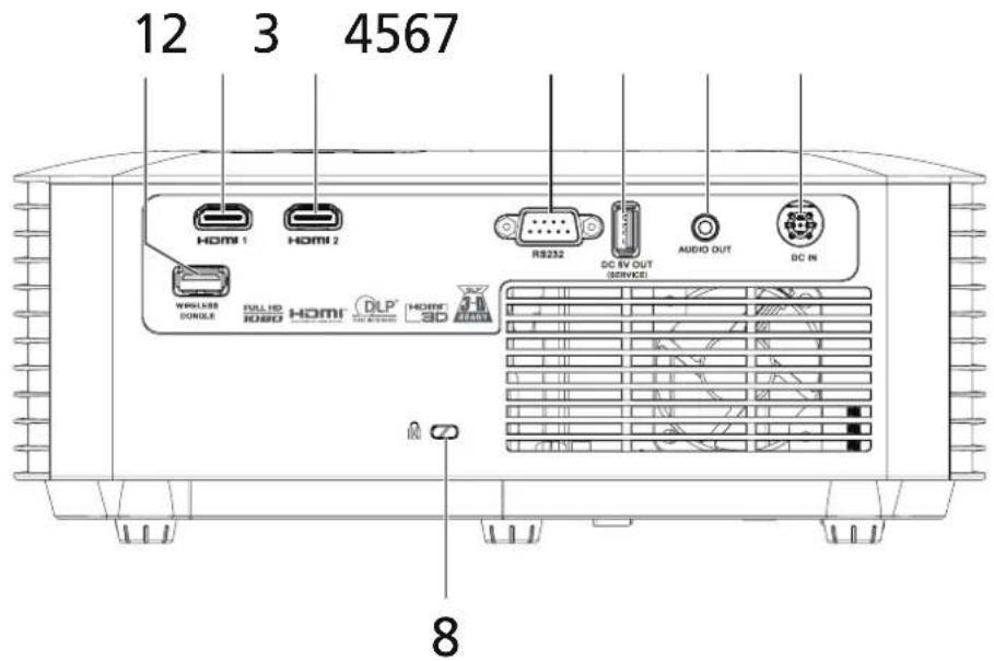 12 3 4567 HOMI 1 HOMI 2 R8232 AUDIO OUT DC IN WINGLESS DUNGE FULL HD HDMI DLP® HOME 3D DC 6V OUT (SERVICE) 8
