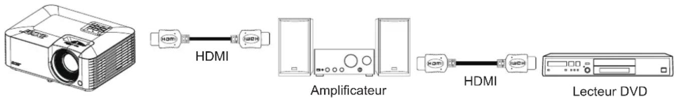 HDMI Amplificateur HDMI Lecteur DVD
