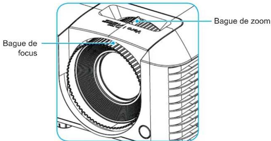 ACER XL2530 - Zoom et mise au point - 1