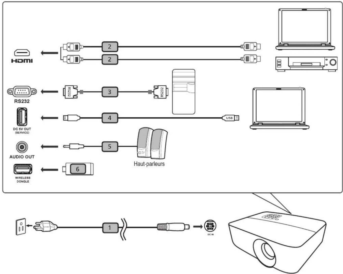 ACER XL2530 - CONFIGURATION ET INSTALLATION - 1