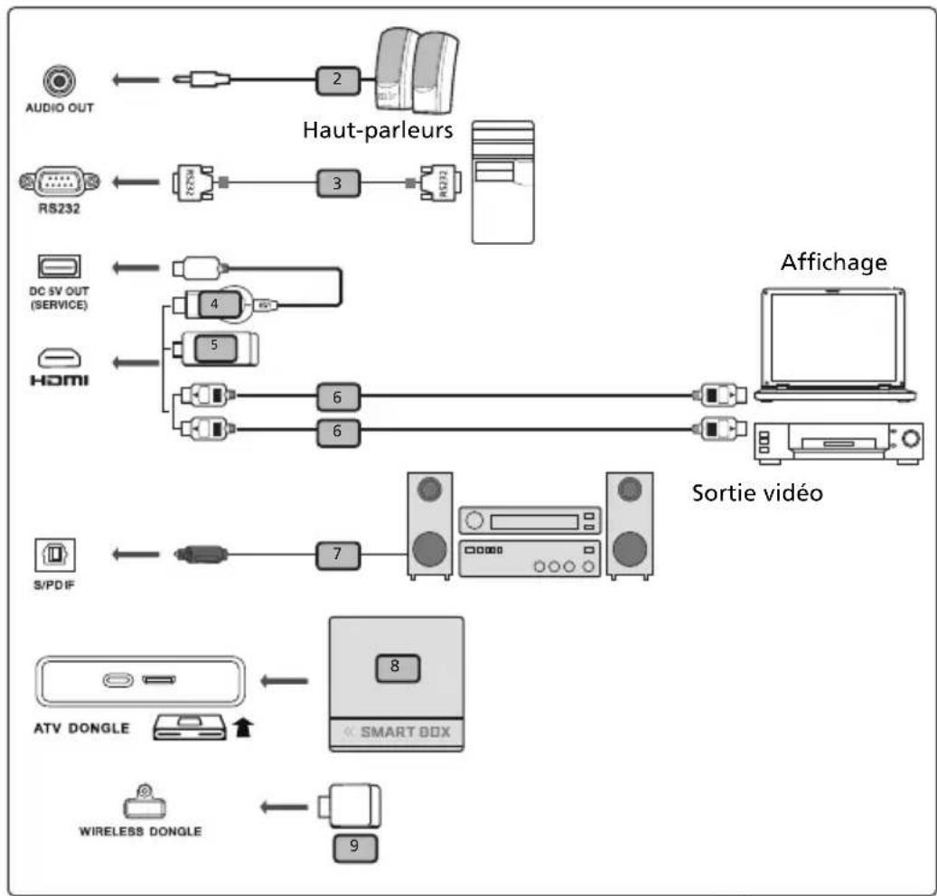 ACER PL3510ATV - Conexion du Projecteur - 1