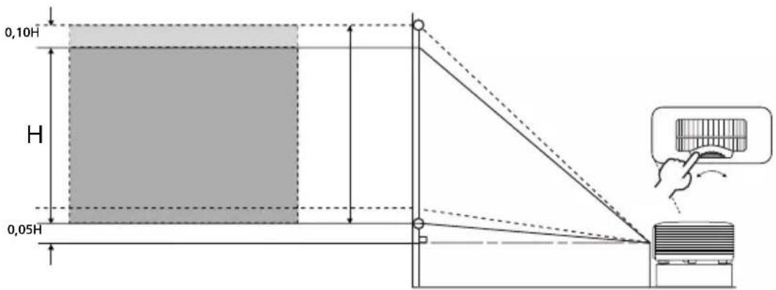 ACER PL3510ATV - Comment obtenir une position d'image préférée en ajustant le décalage de l'objectif (pour certains modèles seulement) - 2